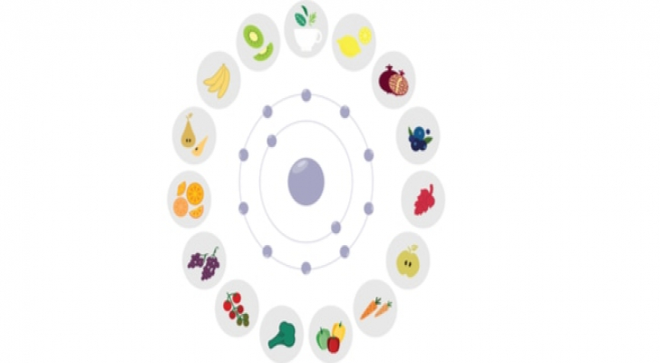 ما هي الجذور الحرة وكيف يمكن التخلص منها ؟